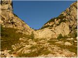 The Krma Valley - Triglav